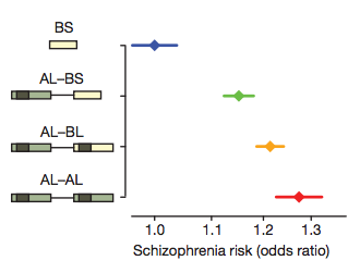 locus from Sekar et al