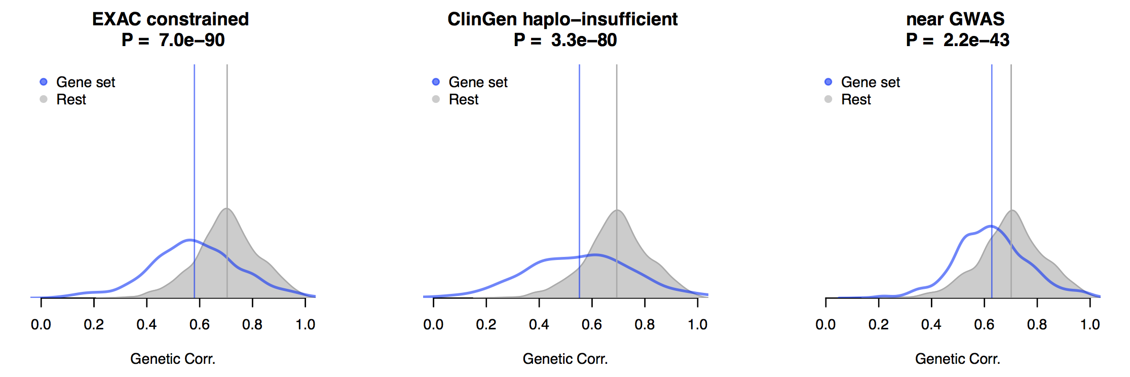 genomic TWAS power